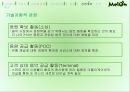 음악이 필요한 순간 Melon - 멜론 melon 기업분석과 마케팅사례분석및 멜론의 경쟁우위와 문제점및 새로운전략제안 PPT자료 42페이지