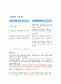 [회계이론] 연결재무제표 & 별도제무제표 5페이지