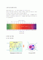 마이크로웨이브[마이크로파]의 정리 2페이지