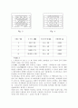 마이크로웨이브[마이크로파]의 정리 4페이지