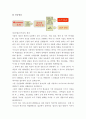 마이크로웨이브[마이크로파]의 정리 6페이지