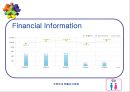CEO 주병진  15페이지