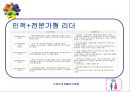 CEO 주병진  25페이지