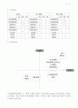 경영전략(이훈헤어칼라) 3페이지