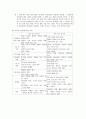 [경영학개론] 공기업의 민영화에 대한 고찰 (공기업의 개념과 필요성, 공기업의 문제점, 공기업 민영화에 대한 찬반 논의) 6페이지