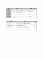 사회복지과 프로그램 개발과 평가 과제 - 저소득층 방임아동의 보호․학습지원을 위한 야간보호사업 5페이지
