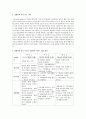 주변의 장애인 1인을 선정하고(없을 경우에는 기사나 TV속에 등장한 장애인도 좋다)  2페이지