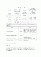 투자자금 2억원에 대한 투자 제안서 4페이지