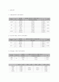 마찰계수 측정 과제 1페이지