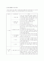 환경 영향 평가 기법 연구-소규모 인공 호수 조성 사업 9페이지