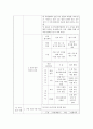 환경 영향 평가 기법 연구-소규모 인공 호수 조성 사업 11페이지