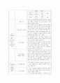 환경 영향 평가 기법 연구-소규모 인공 호수 조성 사업 12페이지