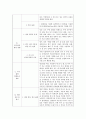 환경 영향 평가 기법 연구-소규모 인공 호수 조성 사업 13페이지
