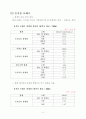 폐기물 처리 계획 6페이지