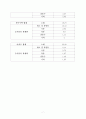 폐기물 처리 계획 7페이지