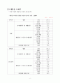 폐기물 처리 계획 8페이지