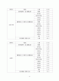 폐기물 처리 계획 10페이지