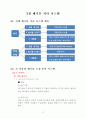 폐기물 처리 계획 17페이지