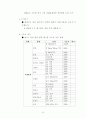 폐기물 처리 계획 36페이지
