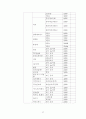 폐기물 처리 계획 37페이지