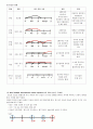 Diabetes Mellitus 9페이지