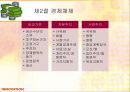 2판경제학-제2장 9페이지