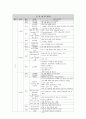 미래교회 개발 프로젝트 8페이지