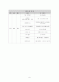 미래교회 개발 프로젝트 9페이지