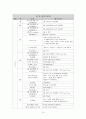 미래교회 개발 프로젝트 10페이지