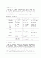 유럽노사관계 모델의 특징과 시사점  4페이지