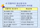 현실 치료 & 임파워먼트  6페이지