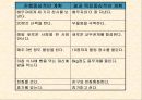 현실 치료 & 임파워먼트  16페이지