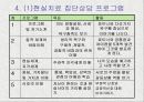 현실 치료 & 임파워먼트  18페이지