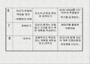 현실 치료 & 임파워먼트  19페이지