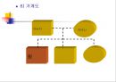 현실 치료 & 임파워먼트  22페이지