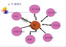 현실 치료 & 임파워먼트  23페이지