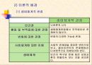 현실 치료 & 임파워먼트  31페이지