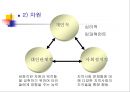 현실 치료 & 임파워먼트  35페이지