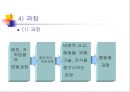 현실 치료 & 임파워먼트  37페이지