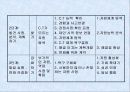 현실 치료 & 임파워먼트  42페이지