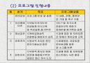 현실 치료 & 임파워먼트  44페이지