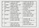 현실 치료 & 임파워먼트  45페이지