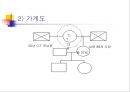 현실 치료 & 임파워먼트  47페이지