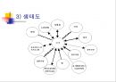 현실 치료 & 임파워먼트  48페이지
