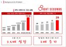 8SECONDS 에잇세컨즈 마케팅 SWOT,STP,4P전략분석과 에잇세컨즈 브랜드분석및 에잇세컨즈 마케팅전략 제안 - 4P분석, SWOT분석 6페이지