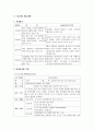 [인간행동과사회환경] 정신 장애인들을 위한 직업재활프로그램-집단활동요법-인간관계훈련-한울지역정신건강센터 4페이지