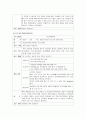[인간행동과사회환경] 정신 장애인들을 위한 직업재활프로그램-집단활동요법-인간관계훈련-한울지역정신건강센터 6페이지