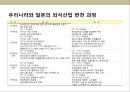 중국 딤섬 전문점 사업 계획서.ppt 7페이지
