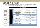중국 딤섬 전문점 사업 계획서.ppt 12페이지
