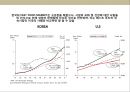 중국 딤섬 전문점 사업 계획서.ppt 14페이지